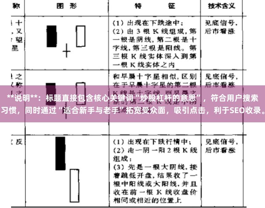 **说明**：标题直接包含核心关键词“炒股杠杆的意思”，符合用户搜索习惯，同时通过“适合新手与老手”拓宽受众面，吸引点击，利于SEO收录。