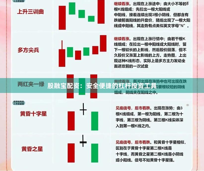 股融宝配资：安全便捷的杠杆投资工具