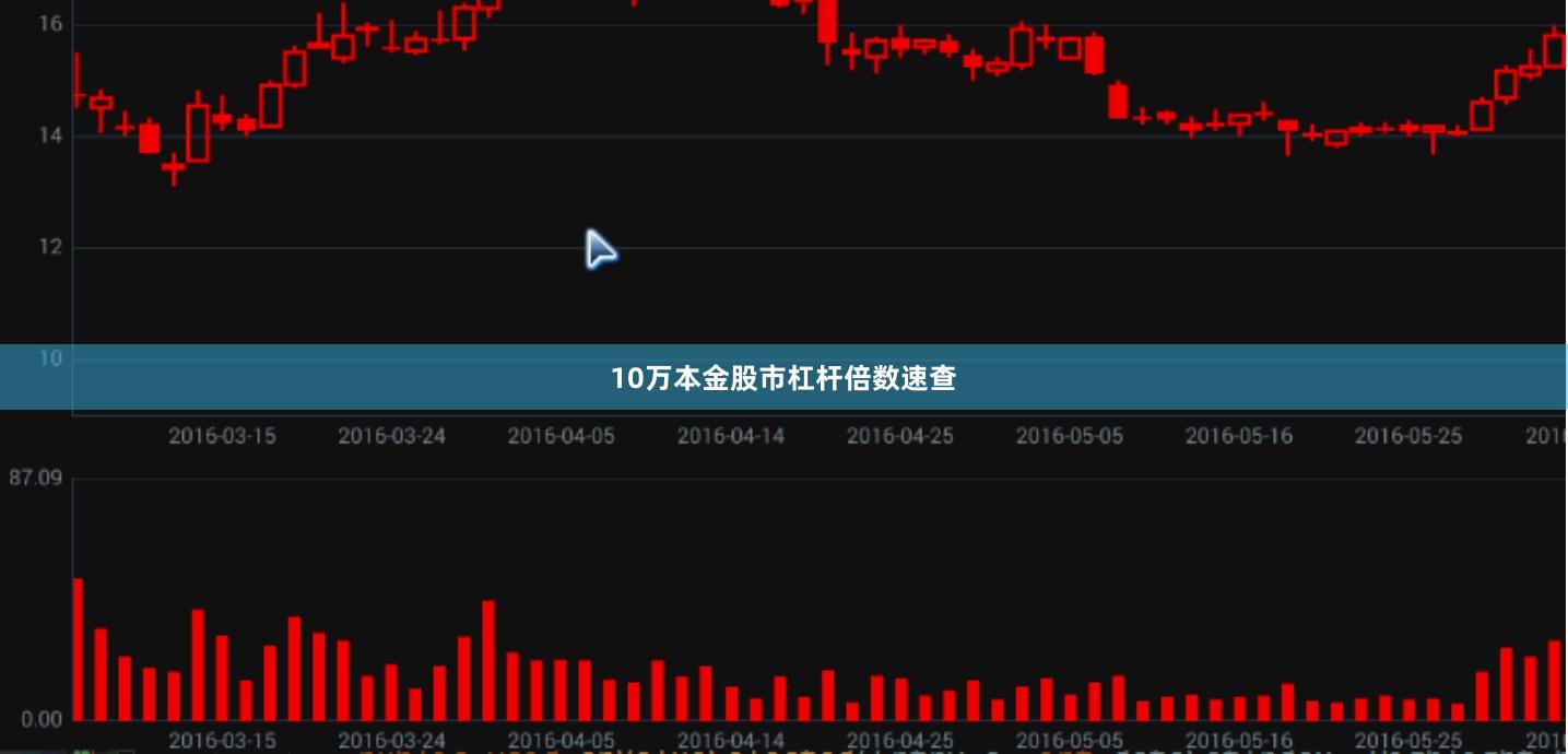 10万本金股市杠杆倍数速查